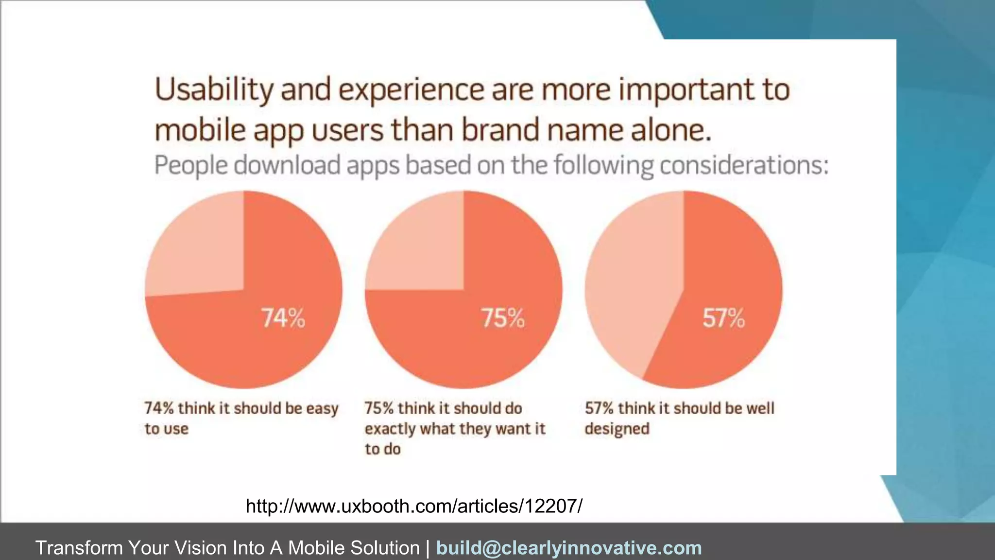 Transform Your Vision Into A Mobile Solution | build@clearlyinnovative.com
http://www.uxbooth.com/articles/12207/
 