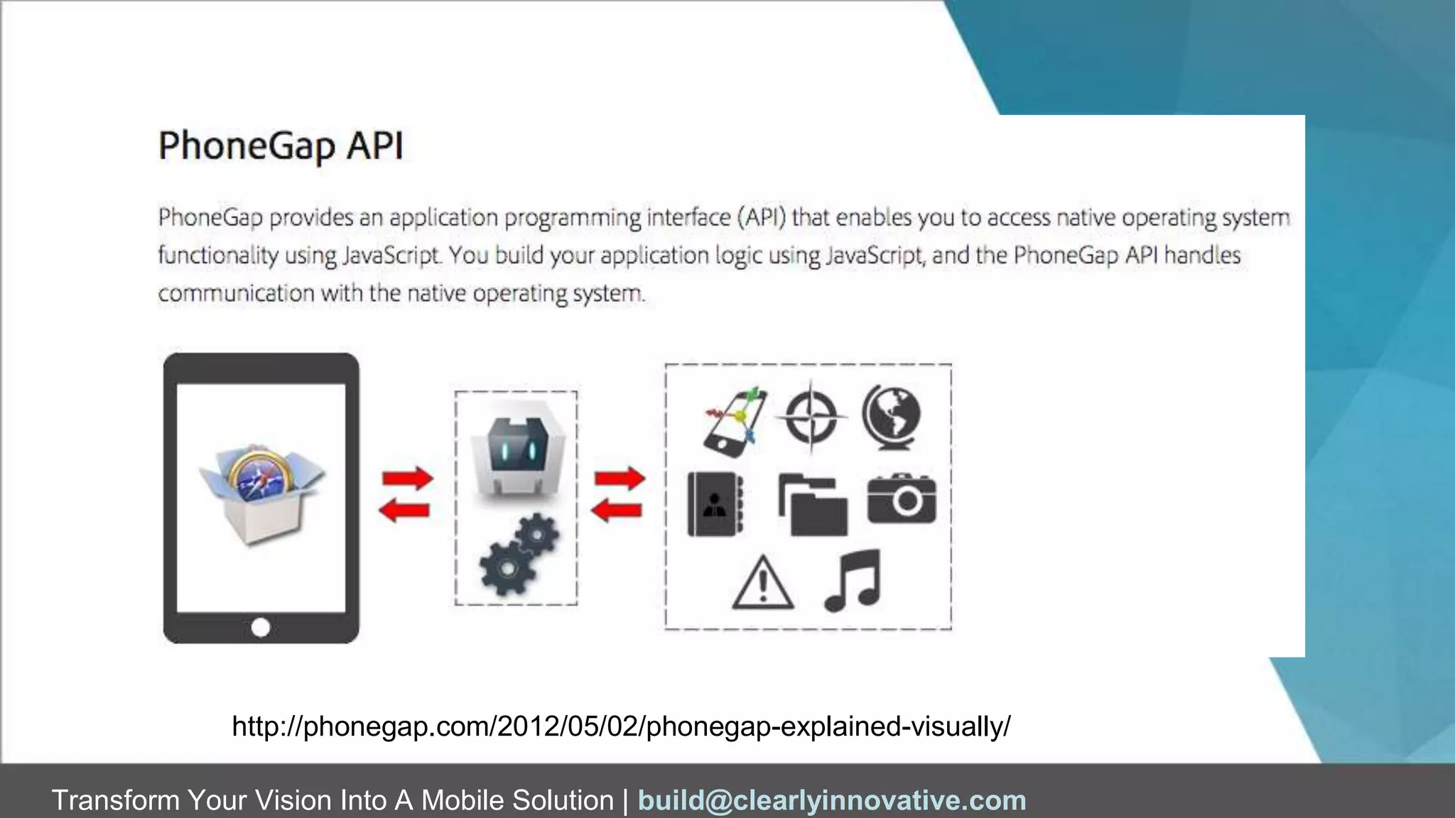 Transform Your Vision Into A Mobile Solution | build@clearlyinnovative.com
http://phonegap.com/2012/05/02/phonegap-explained-visually/
 