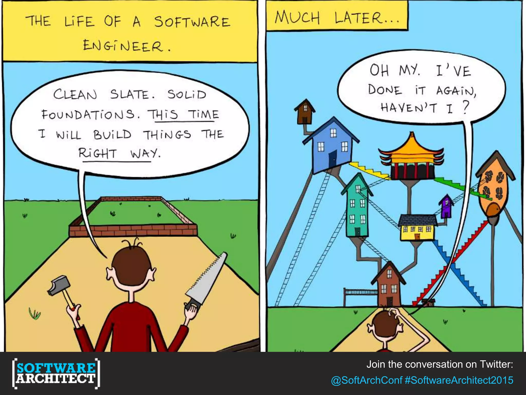Join the conversation on Twitter:
@SoftArchConf #SoftwareArchitect2015
 
