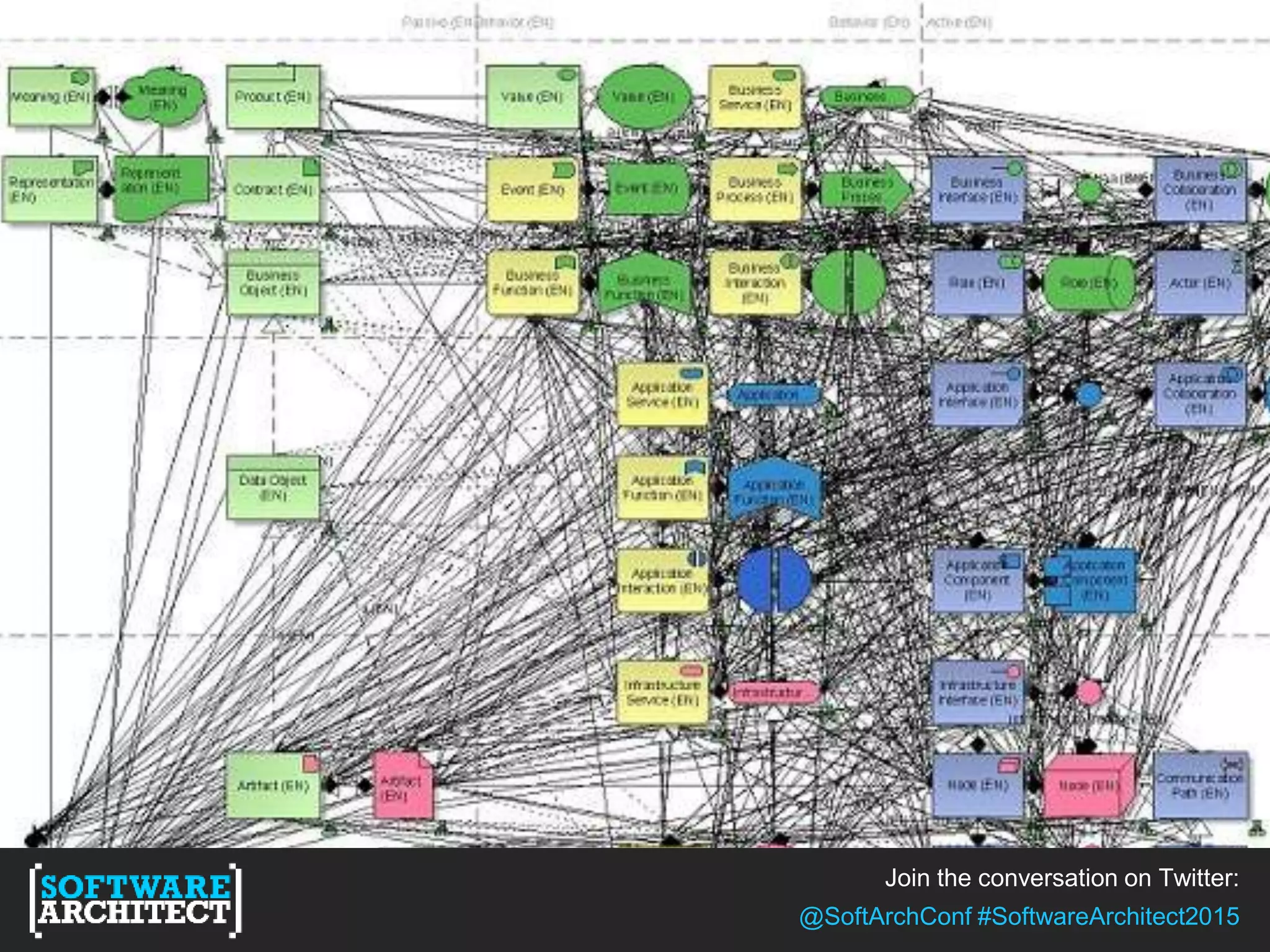 Join the conversation on Twitter:
@SoftArchConf #SoftwareArchitect2015
 