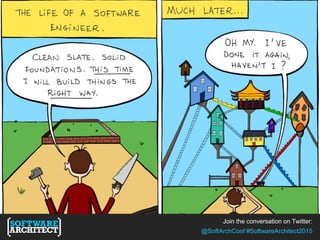 Join the conversation on Twitter:
@SoftArchConf #SoftwareArchitect2015
 