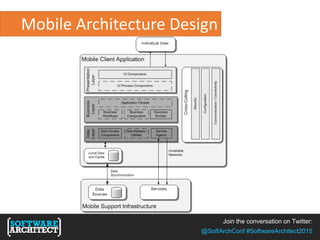 Join the conversation on Twitter:
@SoftArchConf #SoftwareArchitect2015
Mobile Architecture Design
 