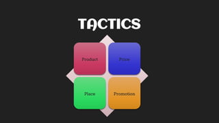 TACTICS
Product Price
Place Promotion
 