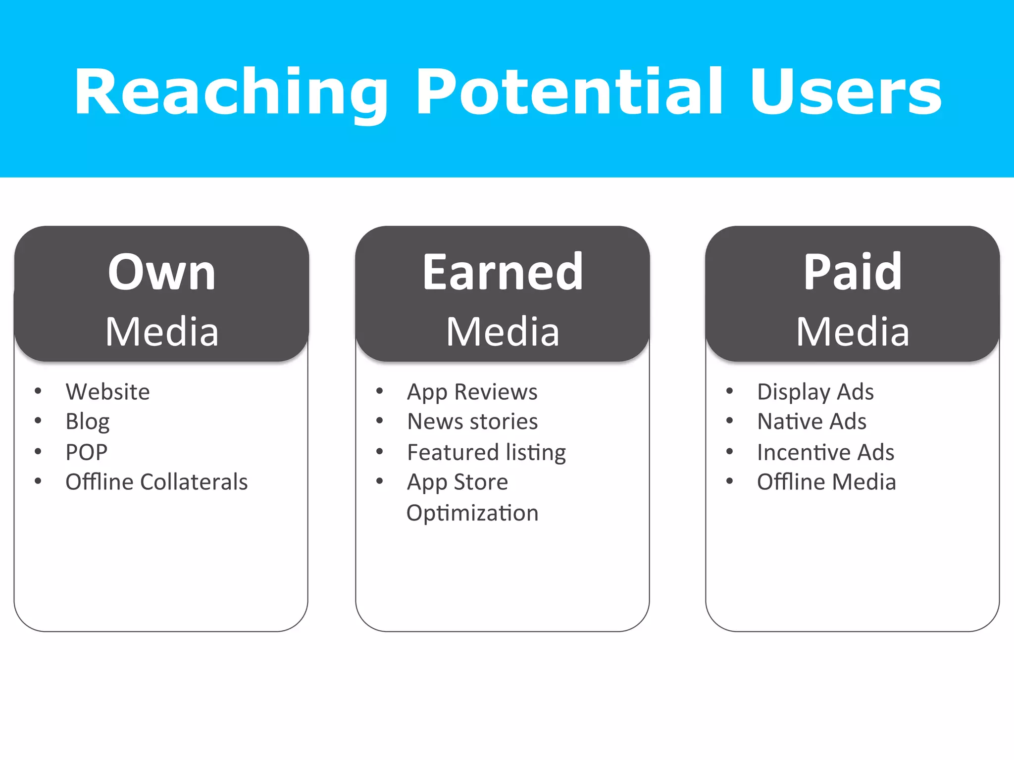 Reaching Potential Users
•  Website	
  
•  Blog	
  
•  POP	
  
•  Oﬄine	
  Collaterals	
  
Own	
  
Media	
  
•  App	
  Reviews	
  
•  News	
  stories	
  
•  Featured	
  lis=ng	
  
•  App	
  Store	
  
Op=miza=on	
  
	
  
•  Display	
  Ads	
  
•  Na=ve	
  Ads	
  
•  Incen=ve	
  Ads	
  
•  Oﬄine	
  Media	
  
Earned	
  
Media	
  
Paid	
  	
  
Media	
  
 