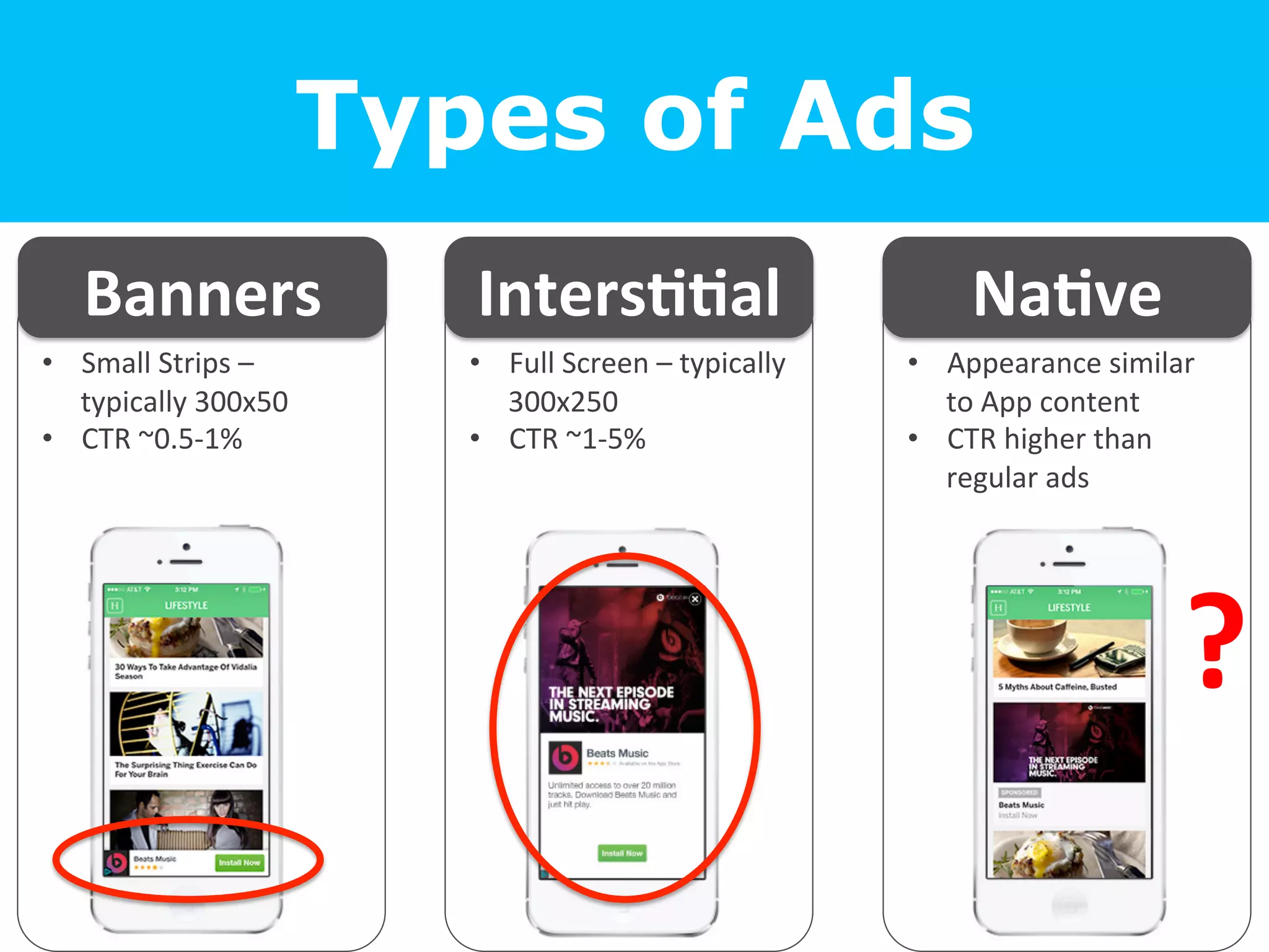 Types of Ads
•  Small	
  Strips	
  –	
  
typically	
  300x50	
  
•  CTR	
  ~0.5-­‐1%	
  
Banners	
  
•  Full	
  Screen	
  –	
  typically	
  
300x250	
  
•  CTR	
  ~1-­‐5%	
  
	
  
•  Appearance	
  similar	
  
to	
  App	
  content	
  
•  CTR	
  higher	
  than	
  
regular	
  ads	
  
Inters==al	
   Na=ve	
  
?	
  
 
