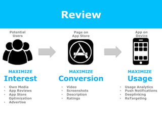 Review
Potential
Users
App on
Device
Page on
App Store
MAXIMIZE
Interest
MAXIMIZE
Conversion
MAXIMIZE
Usage
•  Own Media
•...