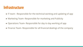 Infrastructure
● IT team - Responsible for the technical working and updating of app
● Marketing Team- Responsible for marketing and Publicity
● Operations Team- Responsible for day to day working of app
● Finance Team- Responsible for all financial dealings of the company
 