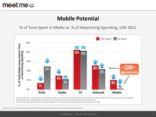 Mobile Potential
                 % of Time Spent in Media vs. % of Advertising Spending, USA 2011




Source: http://allthingsd.com/20120530/mary-meekers-internet-trends-live-at-d10-slides/

                                                             Confidential – Not For Distribution   24
 