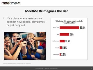 MeetMe Reimagines the Bar
 It’s a place where members can
  go meet new people, play games,
  or just hang out




Source: MeetMe Survey. June 2012. 6,754 responses.


                                                     Confidential – Not For Distribution   4
 