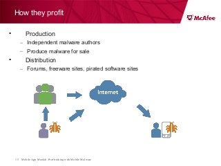 Mobile App Moolah: Profit taking with Mobile Malware15
How they profit
• Production
– Independent malware authors
– Produce malware for sale
• Distribution
– Forums, freeware sites, pirated software sites
 