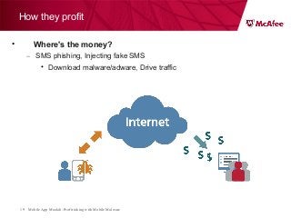 Mobile App Moolah: Profit taking with Mobile Malware19
How they profit
• Where's the money?
– SMS phishing, Injecting fake SMS
• Download malware/adware, Drive traffic
 