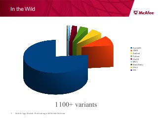 Mobile App Moolah: Profit taking with Mobile Malware5
SymbOS
J2ME
Android
Python
WinCE
MSIL
BlackBerry
Linux
iOS
In the Wild
1100+ variants
 