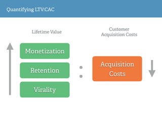 Customer
Acquisition Costs
Quantifying LTV:CAC
Monetization
Retention
Virality
Acquisition
Costs
Lifetime Value
:
 