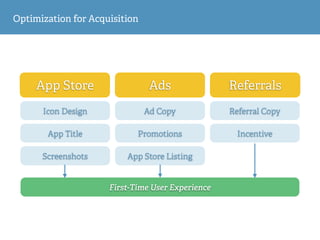 App Store Ads Referrals
Icon Design Ad Copy
App Title
Screenshots App Store Listing
Promotions
Referral Copy
Incentive
First-Time User Experience
Optimization for Acquisition
 