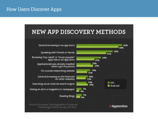 How Users Discover Apps
 