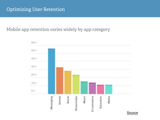 Mobile app retention varies widely by app category
Optimizing User Retention
Source
 