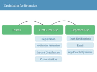 Optimizing for Retention
Install First-Time Use Repeated Use
Registration
Customization
Instant Gratiﬁcation
Push Notiﬁcations
Email
App Flow & Dynamics
Notiﬁcation Permissions
 
