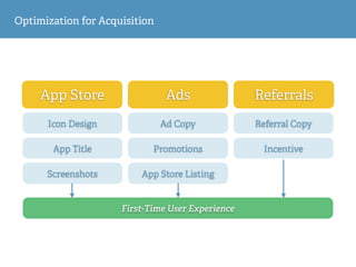 App Store Ads Referrals
Icon Design Ad Copy
App Title
Screenshots App Store Listing
Promotions
Referral Copy
Incentive
Fir...