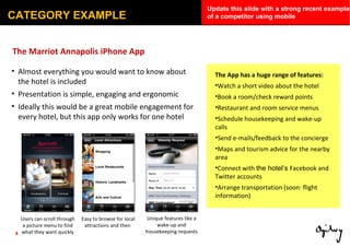 CATEGORY EXAMPLE The Marriot Annapolis iPhone App Almost everything you would want to know about the hotel is included Presentation is simple, engaging and ergonomic Ideally this would be a great mobile engagement for every hotel, but this app only works for one hotel The App has a huge range of features: Watch a short video about the hotel Book a room/check reward points Restaurant and room service menus Schedule housekeeping and wake-up calls Send e-mails/feedback to the concierge Maps and tourism advice for the nearby area Connect with  the hotel’s  Facebook and Twitter accounts Arrange transportation (soon: flight information) Users can scroll through a picture menu to find what they want quickly Easy to browse for local attractions and then  Unique features like a wake-up and housekeeping requests Update this slide with a strong recent example of a competitor using mobile 