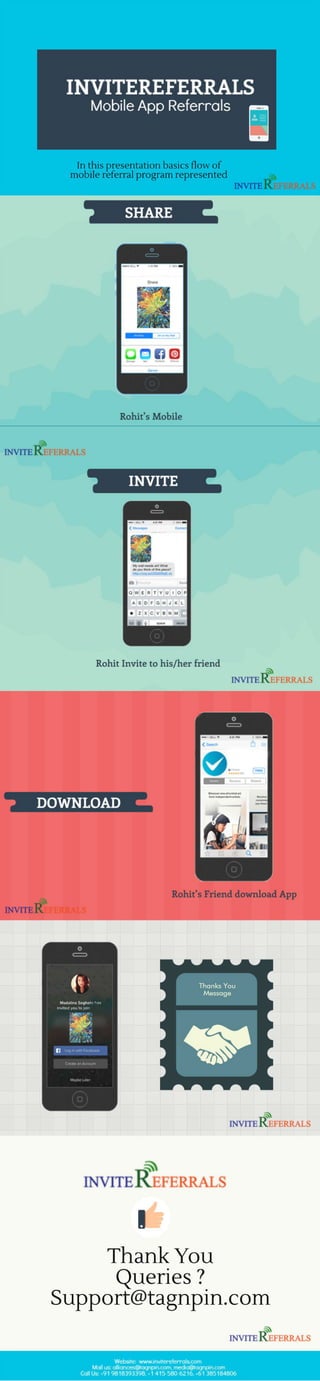 Mobile App Referral Program | InviteReferrals