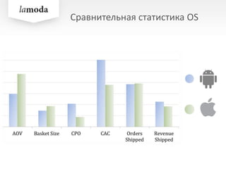 Сравнительная статистика OS
 