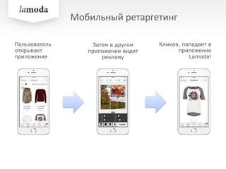 Мобильный ретаргетинг
Пользователь
открывает
приложение
Затем в другом
приложении видит
рекламу
Кликая, попадает в
приложение
Lamoda!
 
