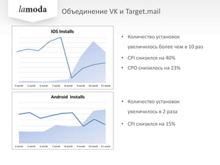 Объединение VK и Target.mail
• Количество установок
увеличилось в 2 раза
• Количество установок
увеличилось более чем в 10 раз
• CPI снизился на 40%
• СРО снизилось на 23%
• CPI снизился на 15%
 