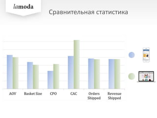 Сравнительная статистика
 