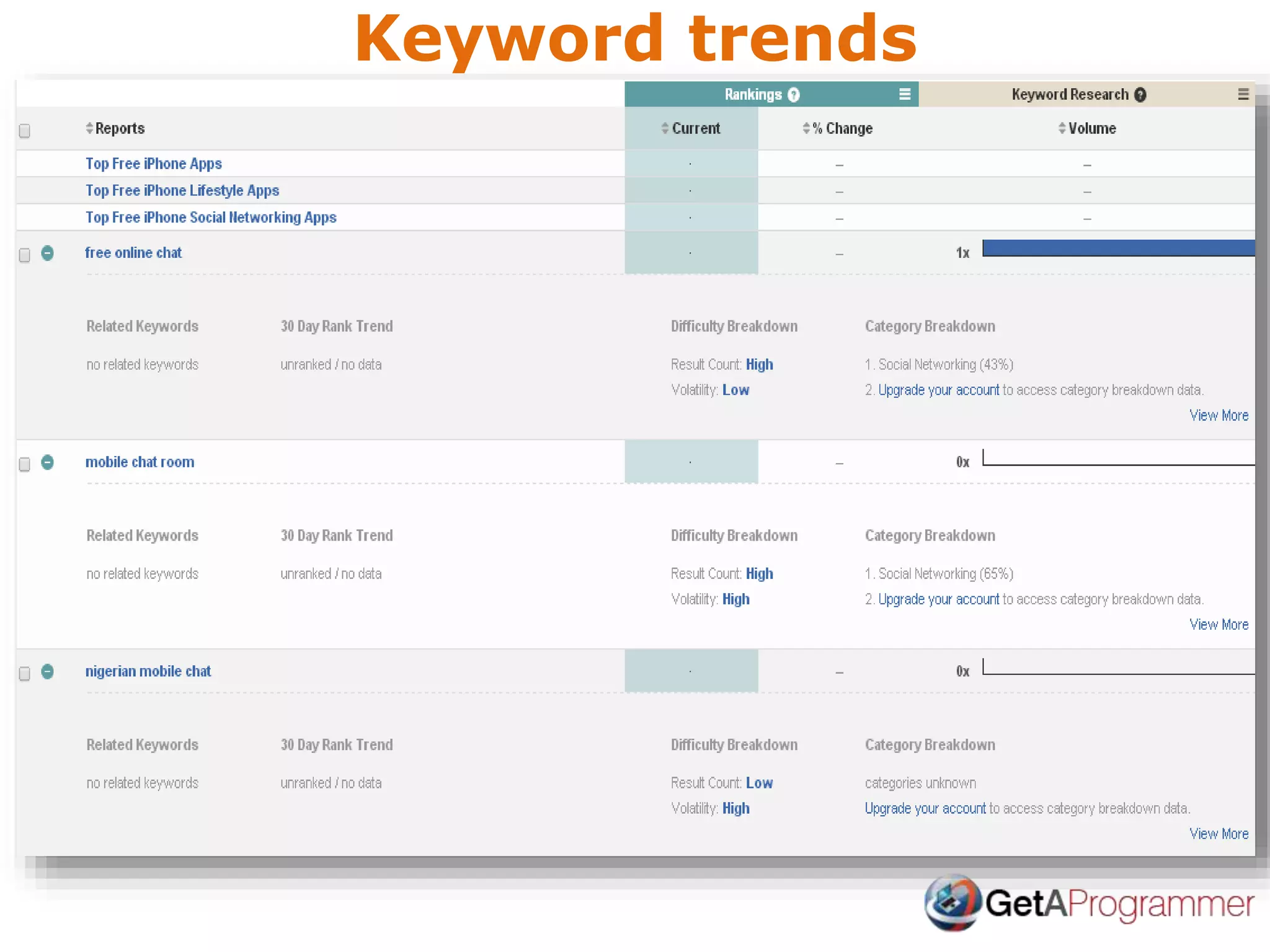 Keyword trends
 