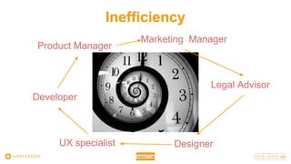 Inefficiency
Developer
Product Manager
Marketing Manager
Legal Advisor
UX specialist Designer
 
