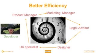 Better Efficiency
Developer
Product Manager
Marketing Manager
Legal Advisor
UX specialist Designer
 