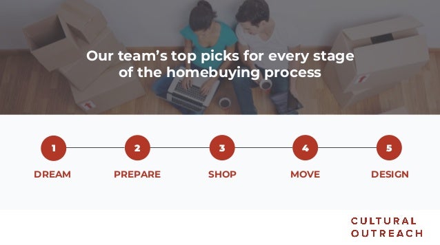 2018 Top Mobile Apps for Home Buyers