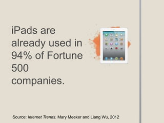 iPads are
already used in
94% of Fortune
500
companies.


Source: Internet Trends. Mary Meeker and Liang Wu, 2012
 