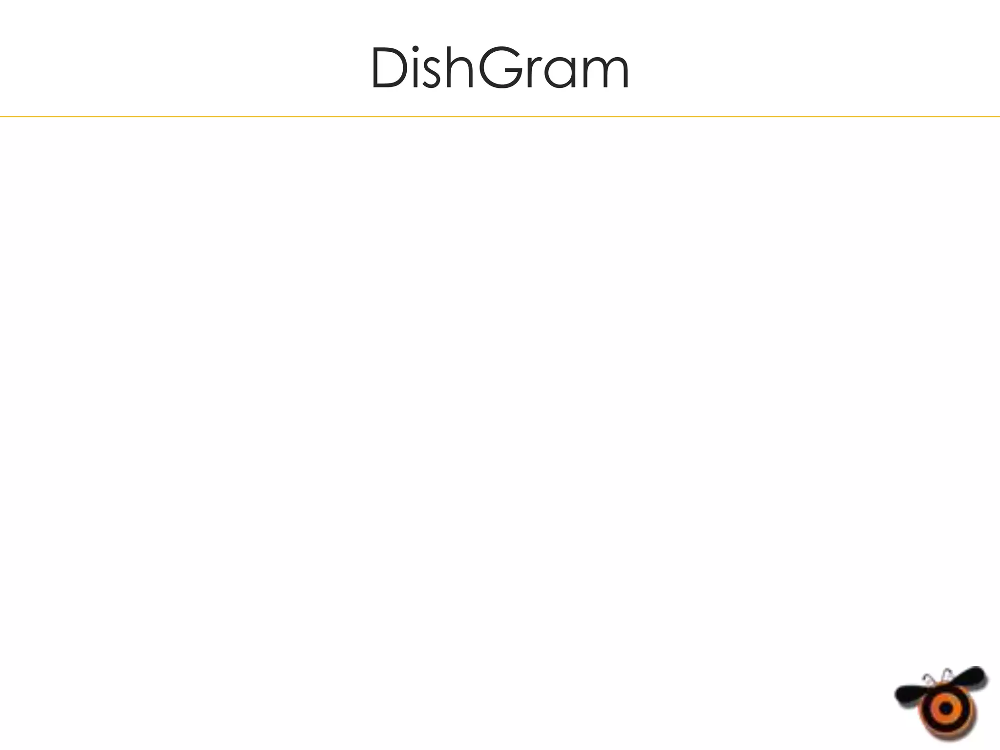 DishGram
 