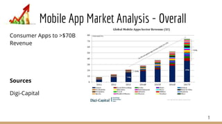 Mobile apps Intro | PPT