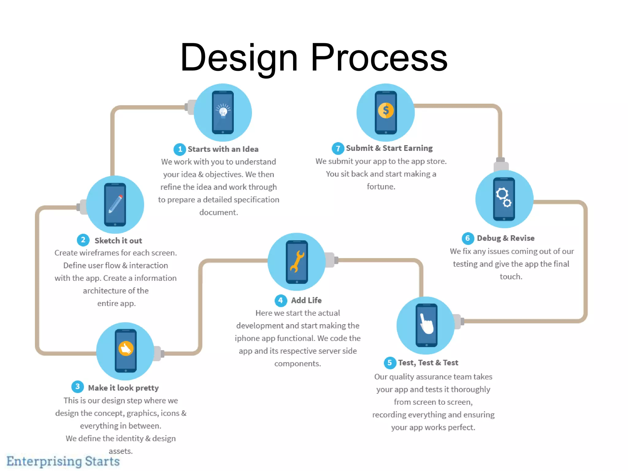Design Process
 