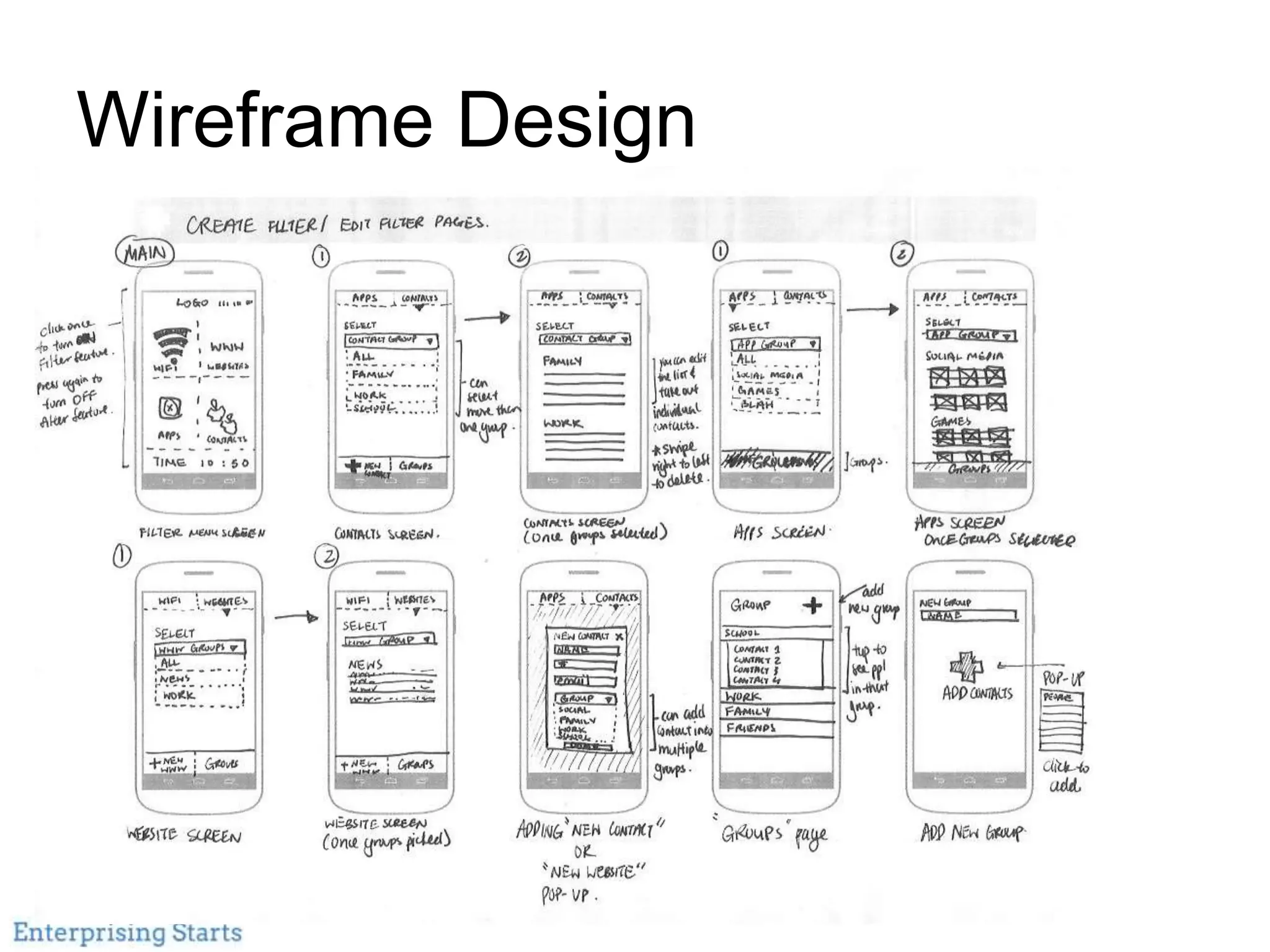 Wireframe Design
 