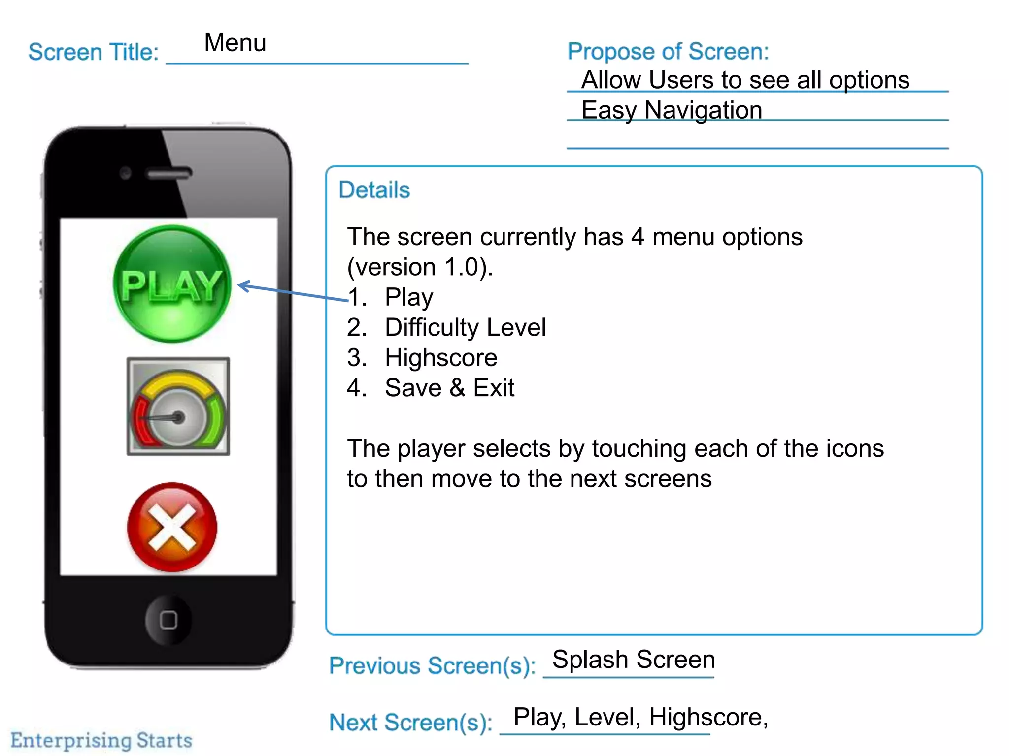 Menu
Allow Users to see all options
Easy Navigation
The screen currently has 4 menu options
(version 1.0).
1. Play
2. Difficulty Level
3. Highscore
4. Save & Exit
The player selects by touching each of the icons
to then move to the next screens
Splash Screen
Play, Level, Highscore,
 