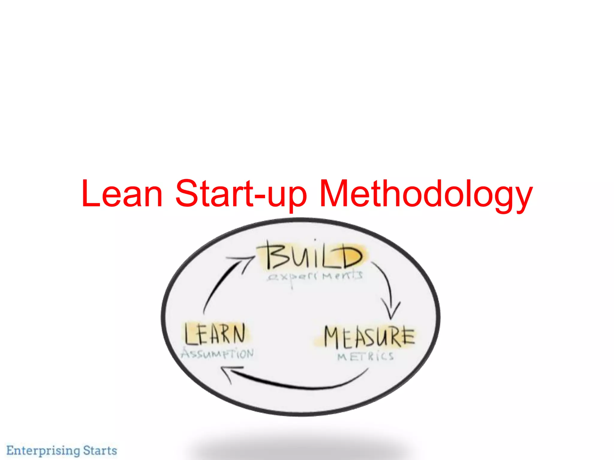 Lean Start-up Methodology
 