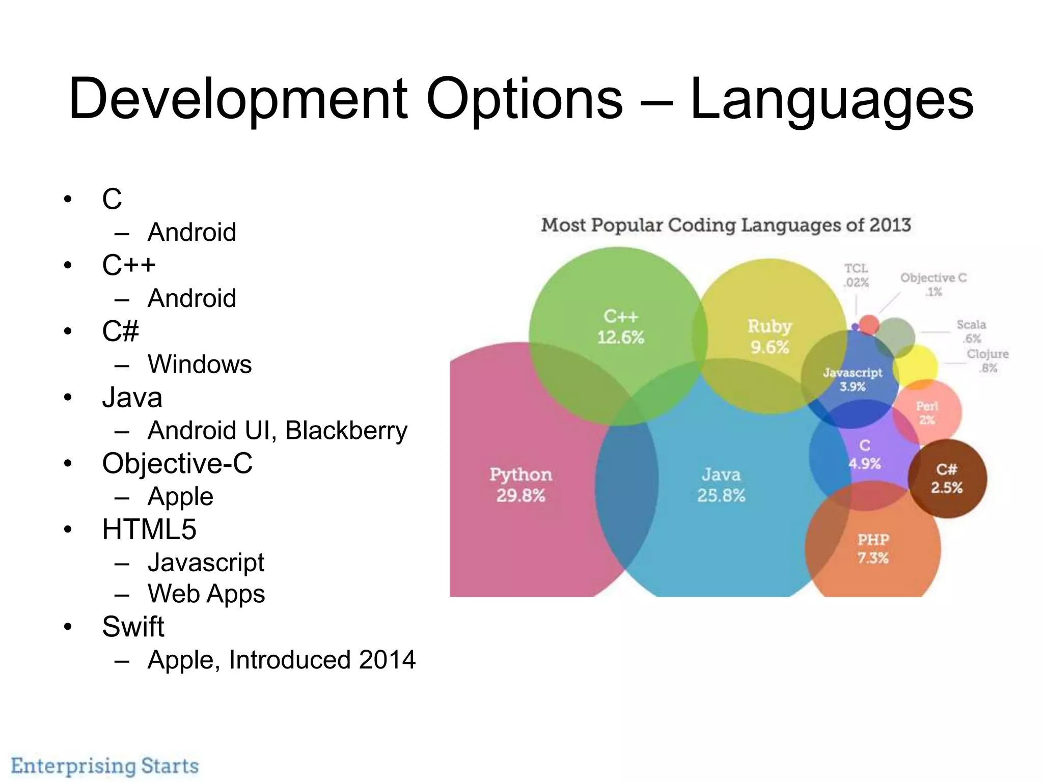 Development Options – Languages
• C
– Android
• C++
– Android
• C#
– Windows
• Java
– Android UI, Blackberry
• Objective-C
– Apple
• HTML5
– Javascript
– Web Apps
• Swift
– Apple, Introduced 2014
 