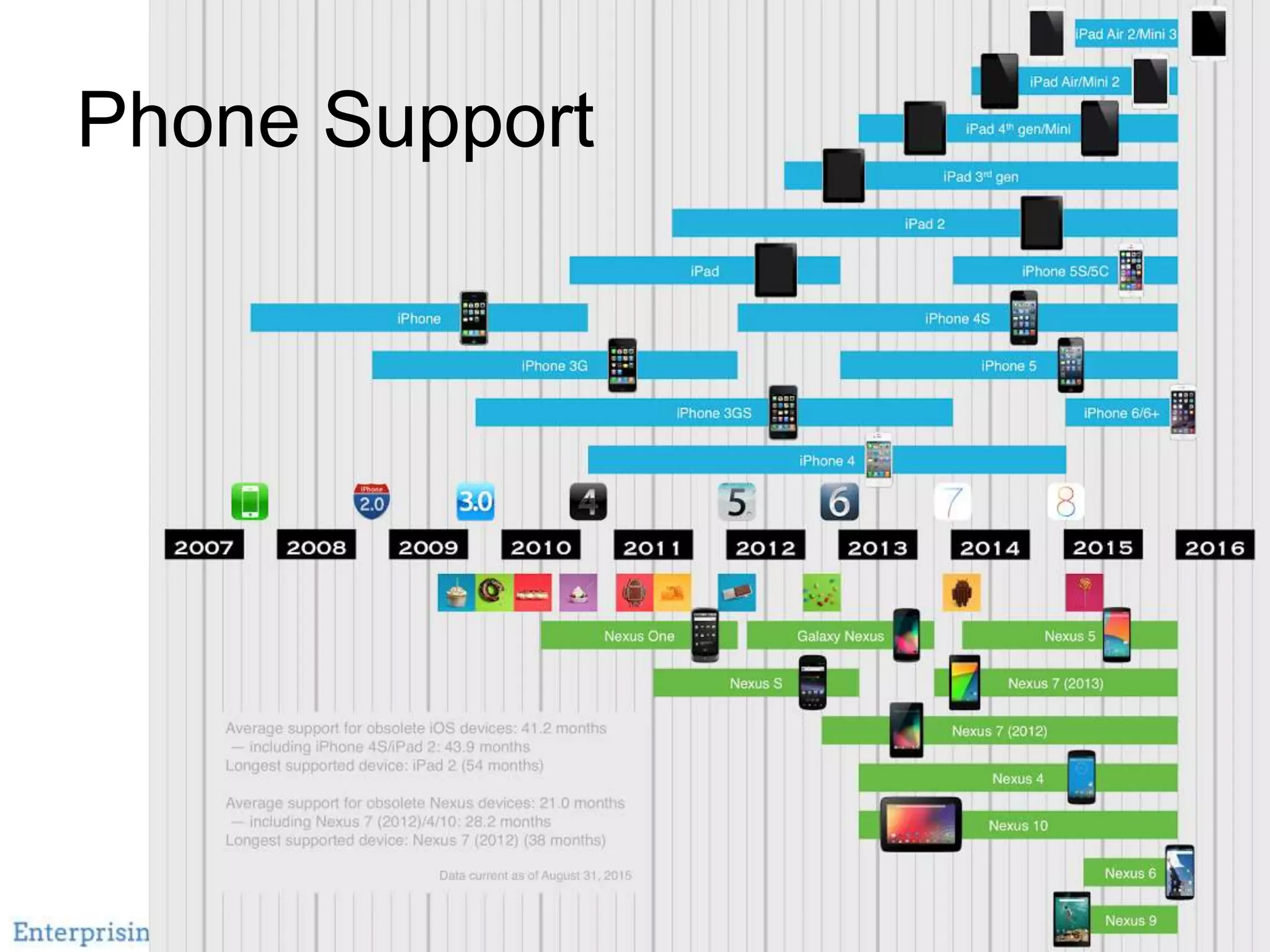 Phone Support
 