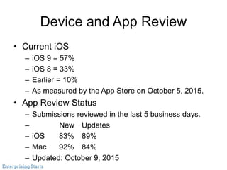 Device and App Review
• Current iOS
– iOS 9 = 57%
– iOS 8 = 33%
– Earlier = 10%
– As measured by the App Store on October 5, 2015.
• App Review Status
– Submissions reviewed in the last 5 business days.
– New Updates
– iOS 83% 89%
– Mac 92% 84%
– Updated: October 9, 2015
 