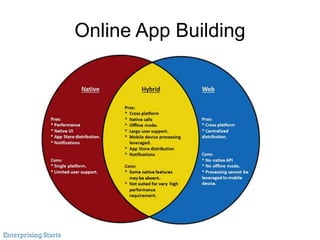 Online App Building
 