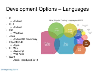 Development Options – Languages
• C
– Android
• C++
– Android
• C#
– Windows
• Java
– Android UI, Blackberry
• Objective-C
– Apple
• HTML5
– Javascript
– Web Apps
• Swift
– Apple, Introduced 2014
 