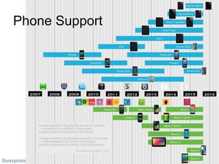 Phone Support
 