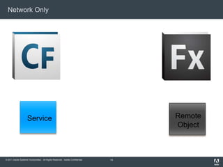 Network Only14RemoteObjectService