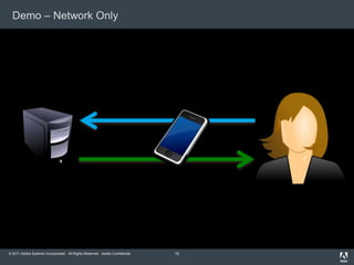 Demo – Network Only15