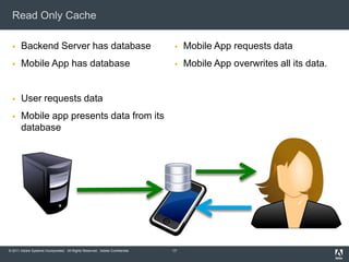 Read Only CacheBackend Server has databaseMobile App has databaseUser requests dataMobile app presents data from its databaseMobile App requests dataMobile App overwrites all its data. 17