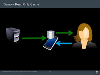 Demo – Read Only Cache19