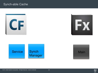 Synch-able Cache23MainSynchManagerService